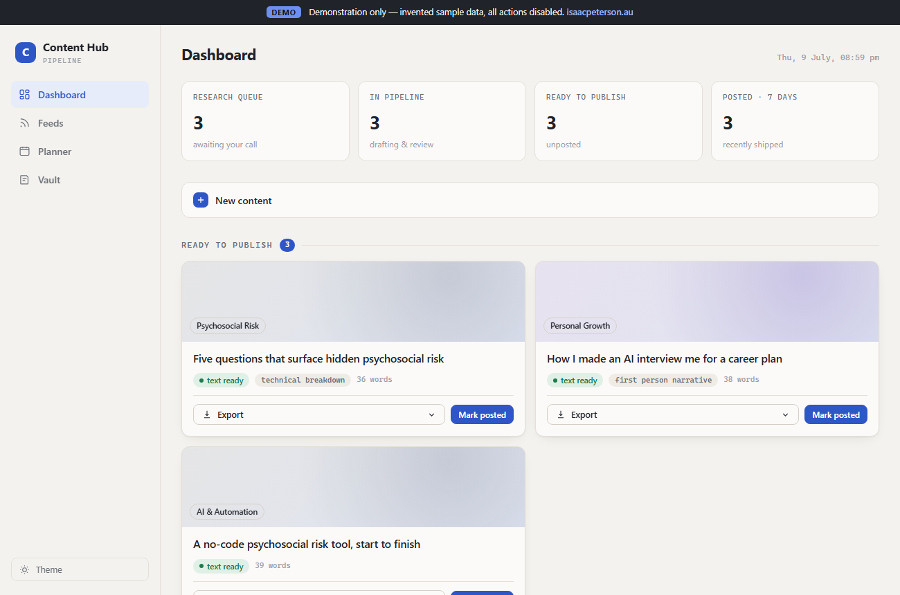 Content Hub pipeline dashboard demo screenshot